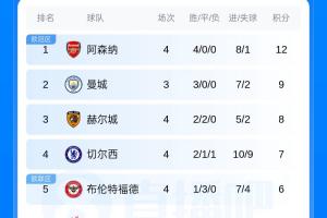 瓦伦西亚全场录像_瓦伦西亚直播无插件在线观看_瓦伦西亚高清免费直播