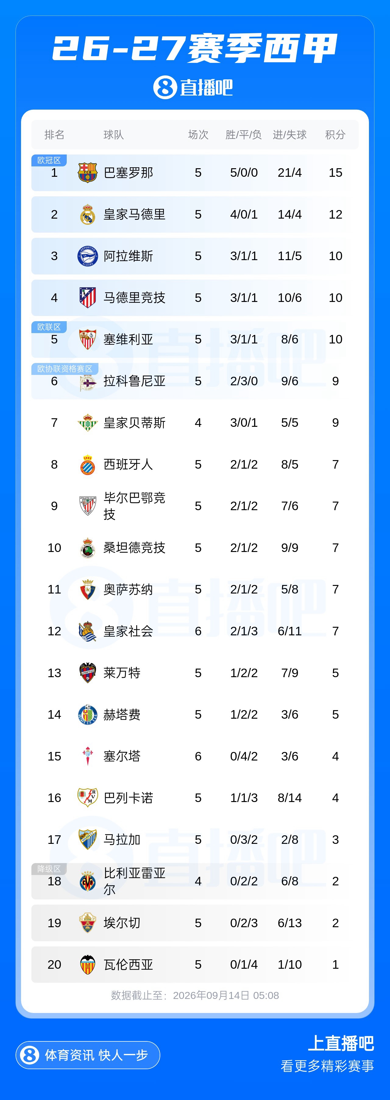 拉科鲁尼亚免费高清直播_拉科鲁尼亚全场录像回放_免费拉科鲁尼亚直播