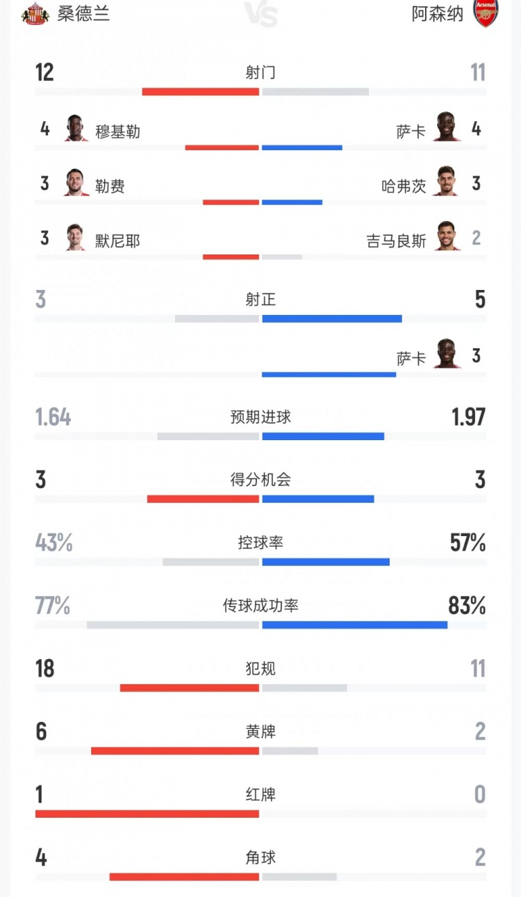 桑坦德竞技比赛直播_桑坦德竞技直播回放_桑坦德竞技直播