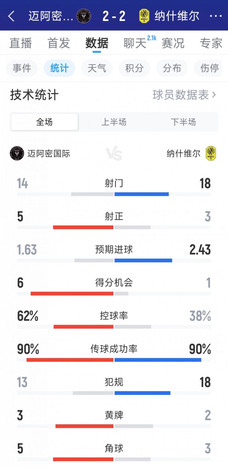 巴塞罗那vs桑坦德竞技全场录像_巴塞罗那vs桑坦德竞技直播回放_巴塞罗那vs桑坦德竞技在线直播