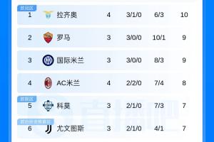 萨格勒布迪纳摩二队视频直播_萨格勒布迪纳摩二队免费高清直播_萨格勒布迪纳摩二队在线直播