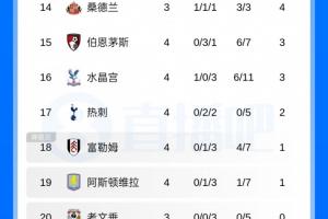 阿拉木图凯拉特U19赛程直播_阿拉木图凯拉特U19免费高清直播_阿拉木图凯拉特U19全场录像回放