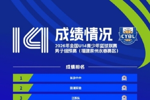 克里夫顿维尔U19vs超级星U19在线直播_克里夫顿维尔U19vs超级星U19直播免费高清直播_免费克里夫顿维尔U19vs超级星U19直播