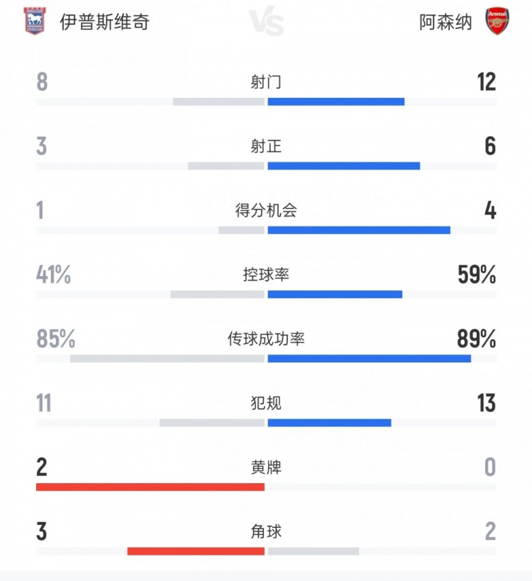 西班牙人vs埃尔切在线观看_西班牙人vs埃尔切直播免费高清直播_西班牙人vs埃尔切在线直播