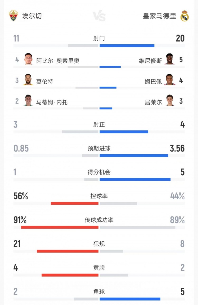阿斯顿维拉U21vs米德尔斯堡U21手机直播_阿斯顿维拉U21vs米德尔斯堡U21全场录像回放_免费阿斯顿维拉U21vs米德尔斯堡U21直播