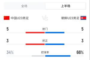 水晶宫U21vs布莱克本(U21)视频直播_水晶宫U21vs布莱克本(U21)直播无插件在线观看_水晶宫U21vs布莱克本(U21)在线观看 水晶宫U21vs布莱克本(U21)视频直播_水晶宫U21vs布莱克本(U21)直播无插件在线观看_水晶宫U21vs布莱克本(U21)在线观看